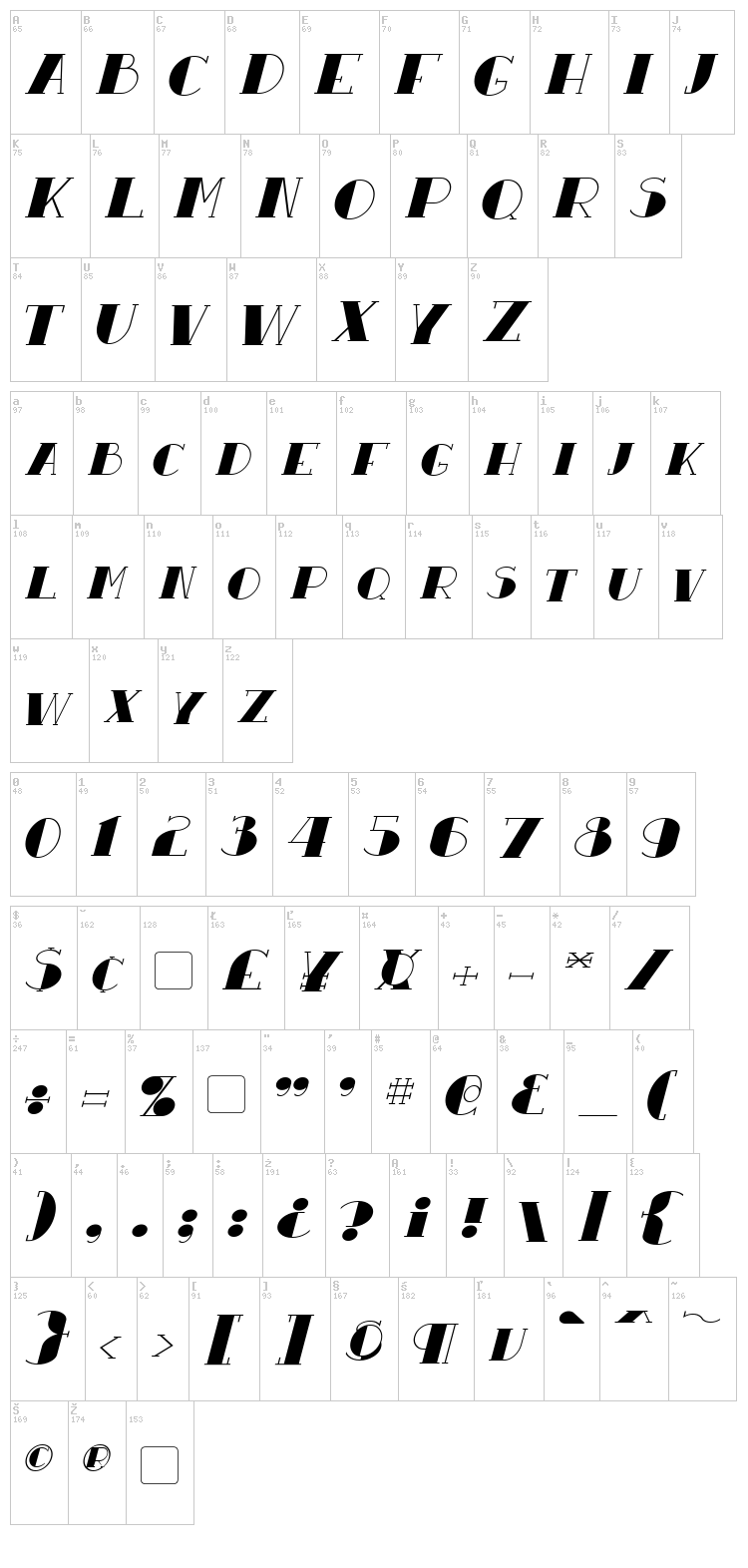 Resavy font map